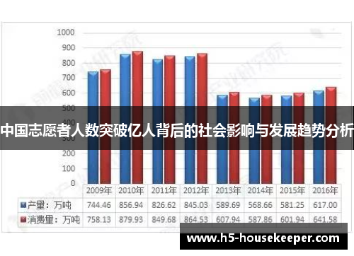 中国志愿者人数突破亿人背后的社会影响与发展趋势分析