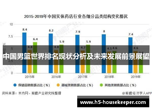 中国男篮世界排名现状分析及未来发展前景展望